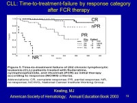 NDA Genasense (G3139, oblimersen) for the treatment of relapsed/refractory Chronic Lymphocytic Leukemia in combination with... 