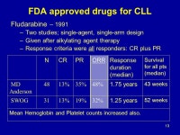 NDA Genasense (G3139, oblimersen) for the treatment of relapsed/refractory Chronic Lymphocytic Leukemia in combination with... 