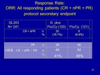 NDA Genasense (G3139, oblimersen) for the treatment of relapsed/refractory Chronic Lymphocytic Leukemia in combination with... 