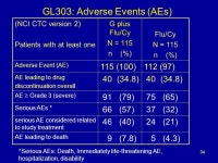 NDA Genasense (G3139, oblimersen) for the treatment of relapsed/refractory Chronic Lymphocytic Leukemia in combination with... 