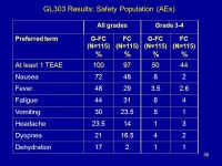 NDA Genasense (G3139, oblimersen) for the treatment of relapsed/refractory Chronic Lymphocytic Leukemia in combination with... 