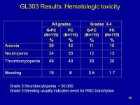 NDA Genasense (G3139, oblimersen) for the treatment of relapsed/refractory Chronic Lymphocytic Leukemia in combination with... 
