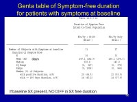 NDA Genasense (G3139, oblimersen) for the treatment of relapsed/refractory Chronic Lymphocytic Leukemia in combination with... 