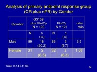 NDA Genasense (G3139, oblimersen) for the treatment of relapsed/refractory Chronic Lymphocytic Leukemia in combination with... 