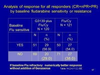 NDA Genasense (G3139, oblimersen) for the treatment of relapsed/refractory Chronic Lymphocytic Leukemia in combination with... 