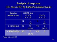 NDA Genasense (G3139, oblimersen) for the treatment of relapsed/refractory Chronic Lymphocytic Leukemia in combination with... 