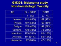 NDA Genasense (G3139, oblimersen) for the treatment of relapsed/refractory Chronic Lymphocytic Leukemia in combination with... 