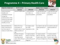Presentation to the Select Committee on Social Services 08 July July 2014 Annual Performance Plan 2014/15 to 2016/ ppt download