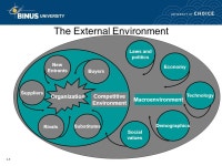 Session 2 THE EXTERNAL ENVIRONMENT Mata kuliah: A0012 – Manajemen Umum Tahun: ppt download