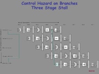 EEL5708 Lotzi Bölöni EEL 5708 High Performance Computer Architecture Pipelining. -  ppt download