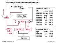 CS/EE 362 multicontroller..1 ©DAP & SIK 1995 CS/EE 362 Hardware Fundamentals Lecture 15: Designing a Multi-Cycle Controller... 