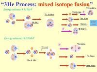 Topology of multifragmentation of light relativistic nuclei by P. I. Zarubin, JINR On behalf of the BECQUEREL Collaboration All... 