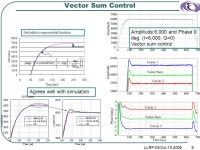 LLRF-05 Oct.10,20051 Digital LLRF feedback control system for the J-PARC linac Shin MICHIZONO KEK, High Energy Accelerator... 