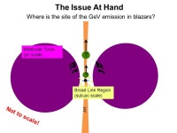 Determining the location of the GeV emitting zone in fast, bright blazars Amanda Dotson, UMBC Markos Georganopoulous, UMBC/GSFC... 