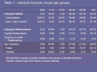An Overview of National Transfer Accounts Andrew Mason January ppt download