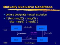 Engineering 5895: Software Design 10/5/01Interaction Diagrams1 Modeling Behaviour Engineering 5895: Software Design. -  ppt download