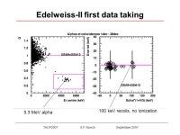 Surface events suppression in the germanium bolometers EDELWEISS experiment Xavier-François Navick (CEA Dapnia) TAUP Sendai... 