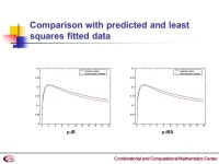 Identification for Insulin Signal Kinetics in HEK293 Cells via Mathematical Modeling Department of Mathematics. POSTECH Kwang Ik... 