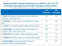 1 Control Students in this class treat the teacher with respect. My classmates behave the way the teacher wants them to. Our... 