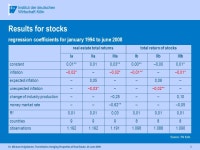 The Inflation-Hedging Properties of Real Estate Dr. Michael Voigtländer, Center for Real Estate Economics Stockholm, 26 June ppt... 