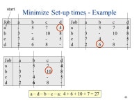 1 Operations Scheduling Act I – The Single Machine Problem General problem: given processing times, setups times, due dates... 