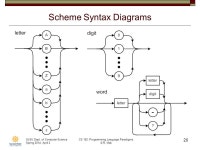 CS 152: Programming Language Paradigms April 2 Class Meeting Department of Computer Science San Jose State University Spring 2014... 