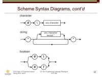 CS 152: Programming Language Paradigms April 2 Class Meeting Department of Computer Science San Jose State University Spring 2014... 