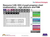 © Crown copyright PPT-EN-05 Workshop 3S (Secondary) Analysing progress data. -  ppt download