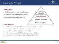 1. 2 Sensor Data Management 3 1.Motivating Scenario 2.Sensor Web Enablement 3.Sensor data evolution hierarchy 4.Semantic Analysis... 