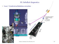 M. Labat, SOLEIL Journées Accélérateurs, Roscoff, Octobre Femtoslicing at SOLEIL M. Labat, M.A. Tordeux, M.E. Couprie, A.... 