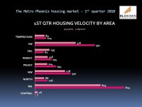 Welcome The Metro Phoenix Housing Market – 1q 2010 plus the Forecast Update. -  ppt download