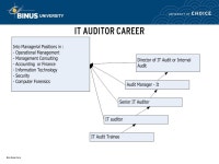 Pertemuan 26 Matakuliah: A0214/Audit Sistem Informasi Tahun: ppt download