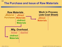 Copyright © 2008, The McGraw-Hill Companies, Inc.McGraw-Hill/Irwin Chapter Three Systems Design: Job-Order Costing. -  ppt download