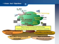 Global Program for Nano/Micro Mechanical Engineering. -  ppt download