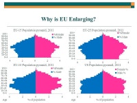 Demographic Trends, EU Enlargement and Economic Growth Zamira Simkins* Walter Park * University of Wisconsin-Superior -  ppt download