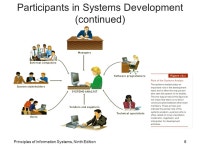 2 Information Systems Chapter 12 Systems Development: Investigation and Analysis. -  ppt download