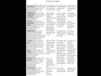 Using Rubrics for Student Assessment Center for Excellence in Learning and Teaching (CELT) Designing an Effective and Innovative... 
