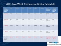 2013 Resource Result Solely Sponsored Training Global Schedule For Banking & Finance Sector (Africa, Brazil, Canada, Dubai... 