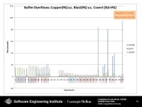 © 2008 Carnegie Mellon University Combining Predicate and Numeric Abstraction for Software Model Checking Software Engineering... 