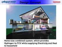 The Home Energy Station - More than a distributed Hydrogen refueling solution Dr. Jim Winkelman Plug Power Inc. International... 