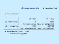 Collocation 발표자 : 이도관. Contents 1.Introduction 2.Frequency 3.Mean & Variance 4.Hypothesis Testing 5.Mutual Information.... 
