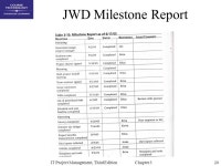 1IT Project Management, Third Edition Chapter 3 Chapter 3: The Project Management Process Groups: A Case Study. -  ppt download