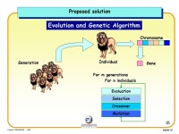 1 Franck FONTANILI - CGI IMSM07 Content of the presentation Introduction and context Problem Proposed solution Results... 
