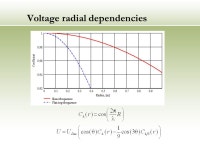 Calculation of the beam dynamics of RIKEN AVF Cyclotron E.E. Perepelkin JINR, Dubna 4 March ppt download