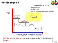 Tritium Breeders Li 2 OLi 2 AlO 2 Li 2 ZrO 3 Li 4 SiO 4 Li 2 TiO 3 Li Vaporization ( in additional H 2 ) > 600˚C> 900˚C> 800˚C... 