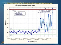 ACACSO 2009 TTCI - 1 ® © Transportation Technology Center, Inc., a subsidiary of the Association of American Railroads, 2009... 