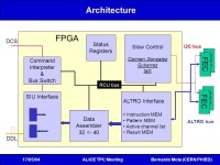 Bernardo Mota (CERN PH/ED) 17/05/04ALICE TPC Meeting Progress on the RCU Prototyping Bernardo Mota CERN PH/ED Overview... 