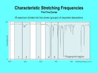 Exam 1 Review: Tuesday, 5/1 YH3069 from 7-9pm (Ray) Winter 2012 Problems: 4–7, 15, 22. Winter 2011 Problems: 1–11, 23, 28... 