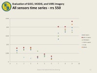 Evaluation of GOCI, MODIS, and VIIRS Imagery Richard L. Crout, Sherwin Ladner, Ruhul Amin, and Adam Lawson Ocean Sciences Branch... 