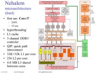 Advanced Computer Architecture 5MD00 / 5Z033 ILP architectures with emphasis on Superscalar Henk Corporaal -  ppt download